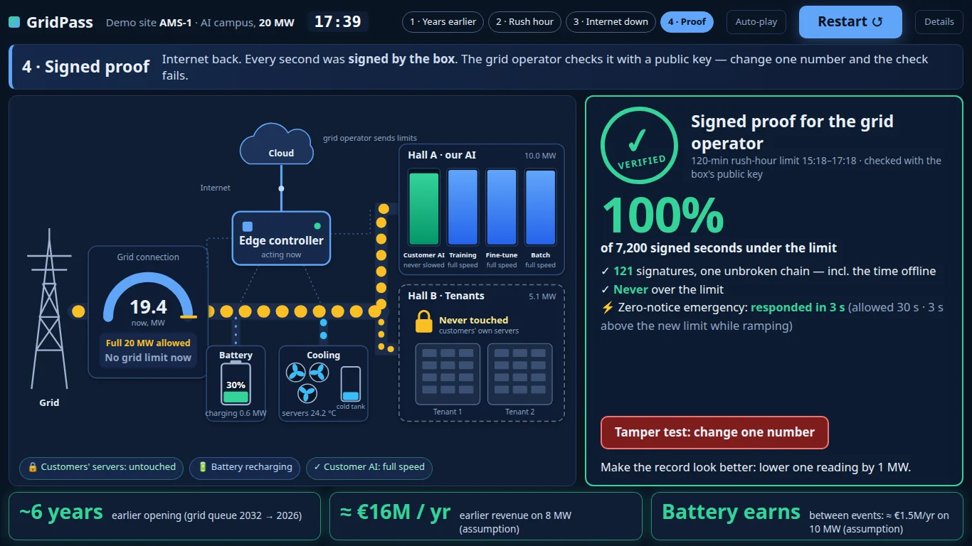 GridPass demo: signed record of a grid event