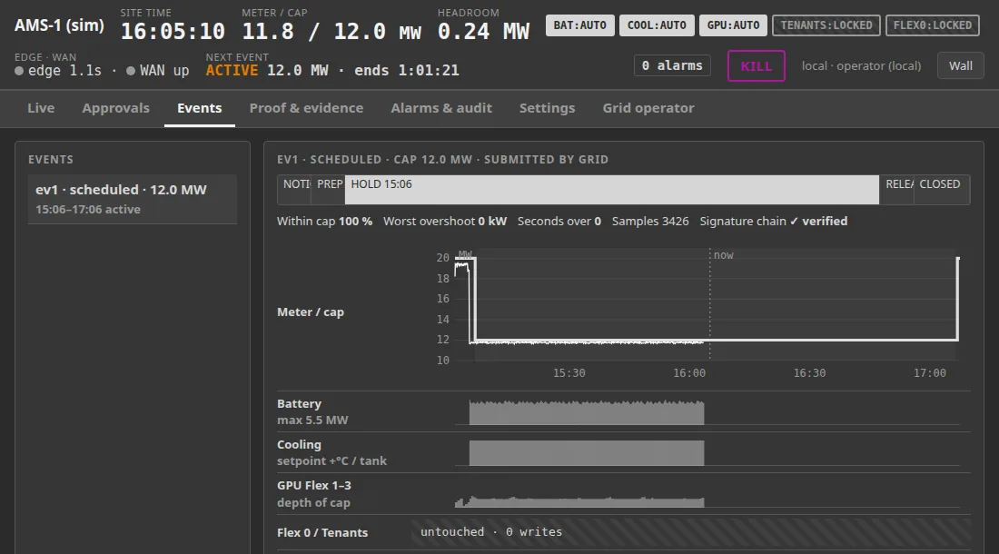 GridPass operator console: event timeline with meter, limit and what each part of the site did